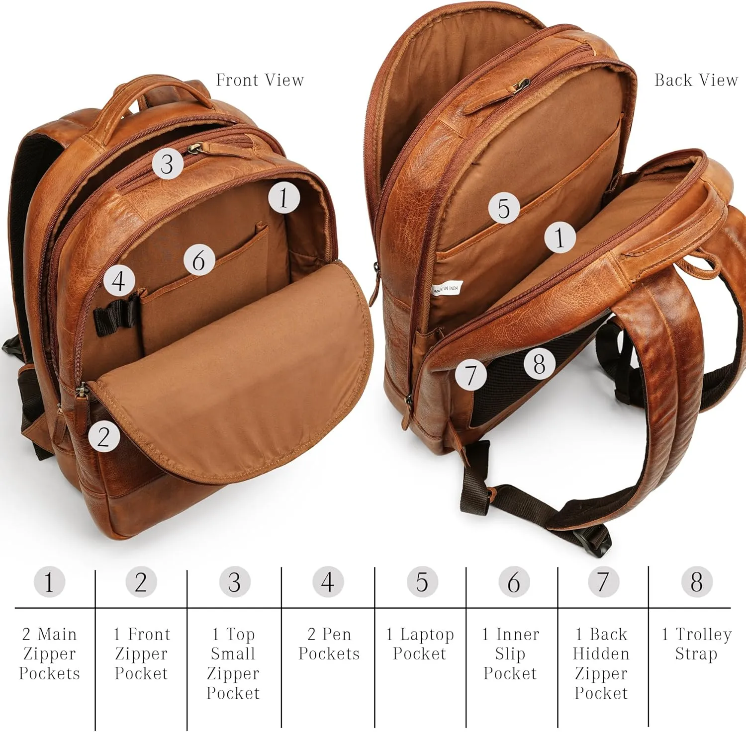 LUXEORIA Genuine Leather Backpack for Men and Women, Minimalistic Backpack, Handmade Retro Style 15.6" Laptop Bag, Daypack with Utility Pockets & Trolley Sleeve - Tan